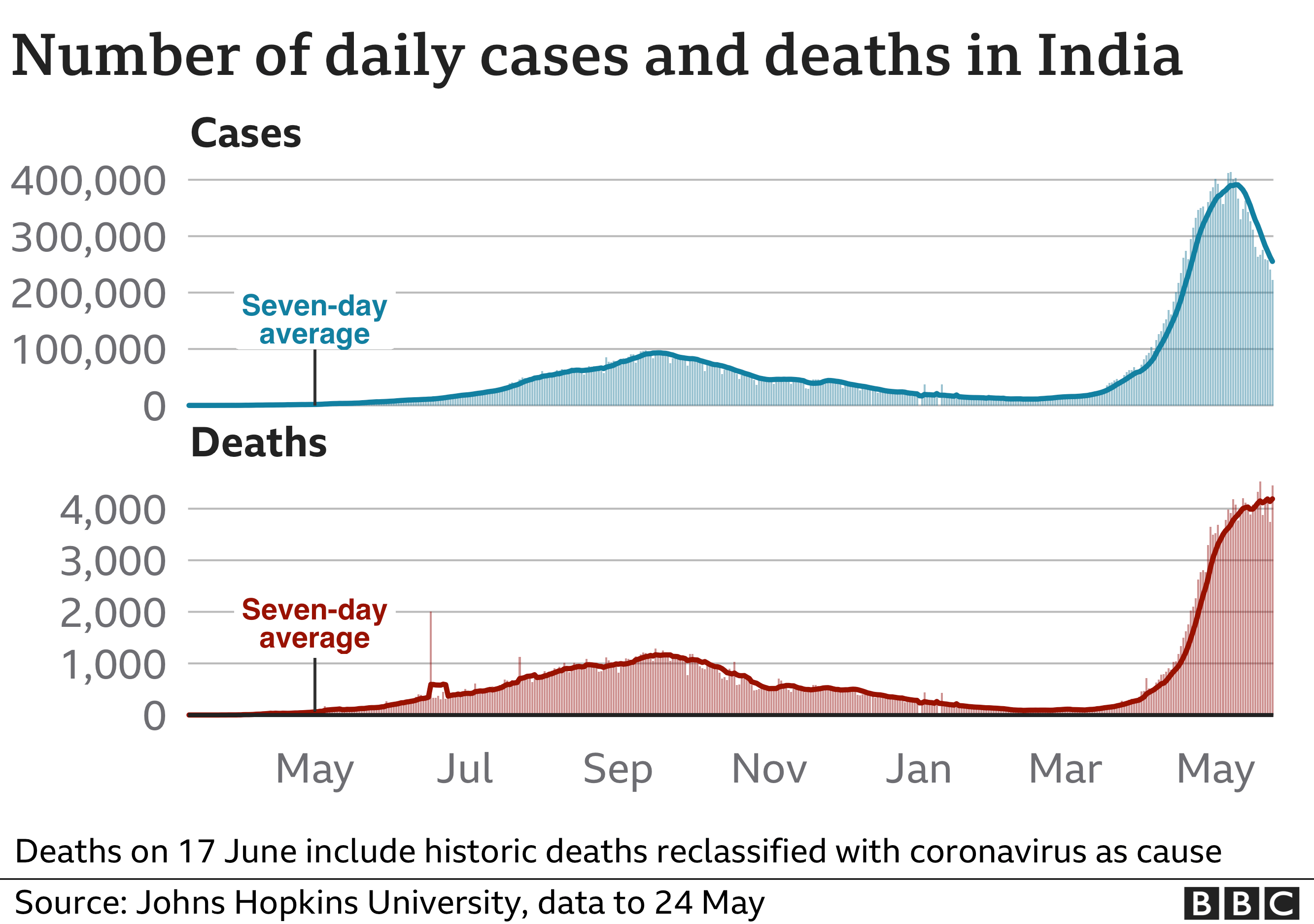 Coronavirus cases by country today