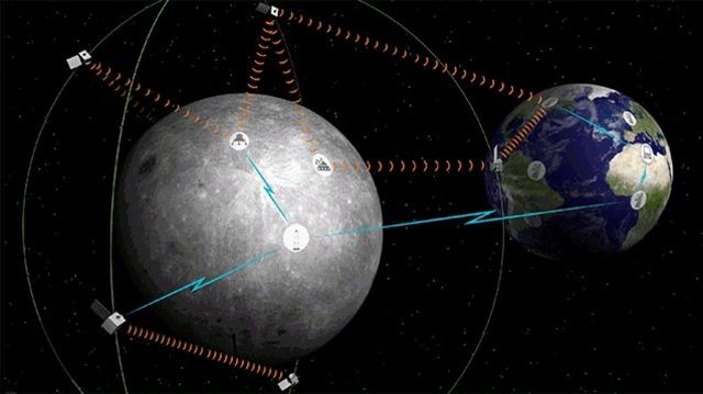 လပေါ် ဆက်သွယ်ရေးကွန်ရက် ထူထောင်မယ့် စီမံကိန်းဟာ လပေါ်မှာ စနစ်တကျနဲ့ အစဉ်တစိုက် စူးစမ်းလေ့လာရေးလုပ်ဖို့ လိုအပ်တဲ့ အခြေခံ အဆောက်အအုံတခု အနေနဲ့ အကျိုးပြုမှာဖြစ်