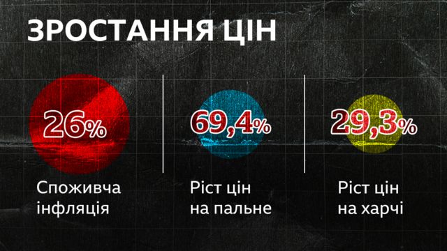 інфляція