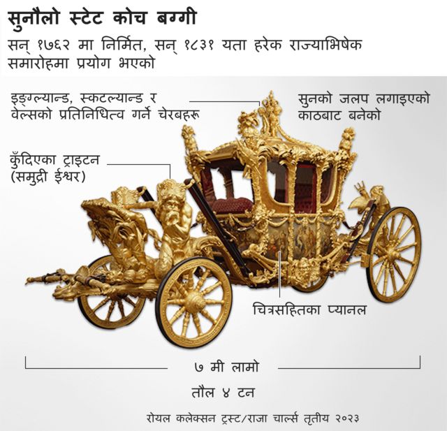 सुनौलो स्टेट कोच बग्गी
