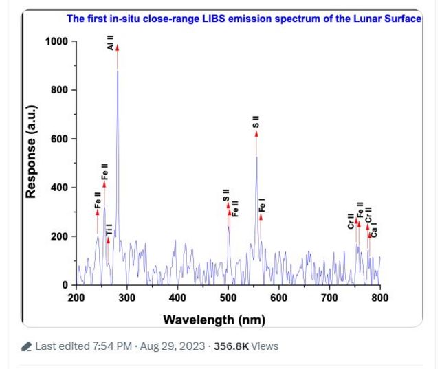 நிலவில் ஆக்சிஜன் இருப்பது உறுதி