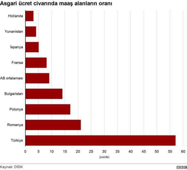 Asgari ücret teklifi