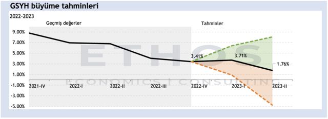 grafik