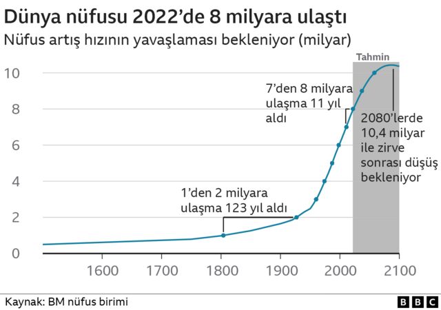 nüfus artış hızı