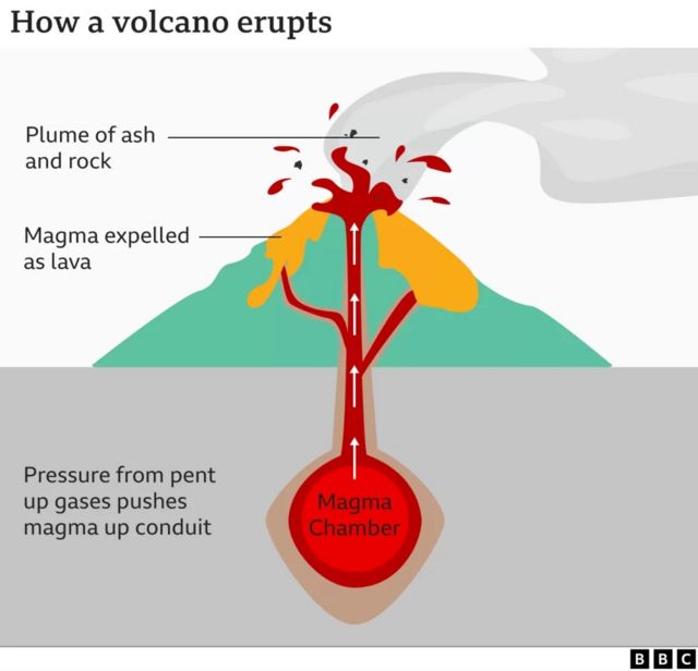 Mauna Volcano