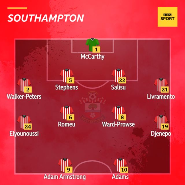 Southampton team