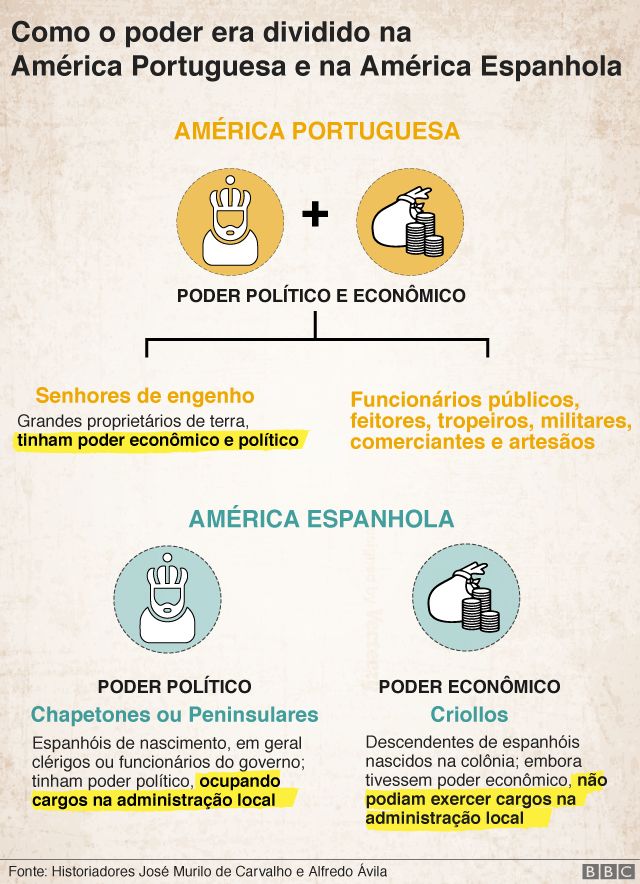 Espanhol da Argentina, Uruguai e Paraguai: três maneiras de falar