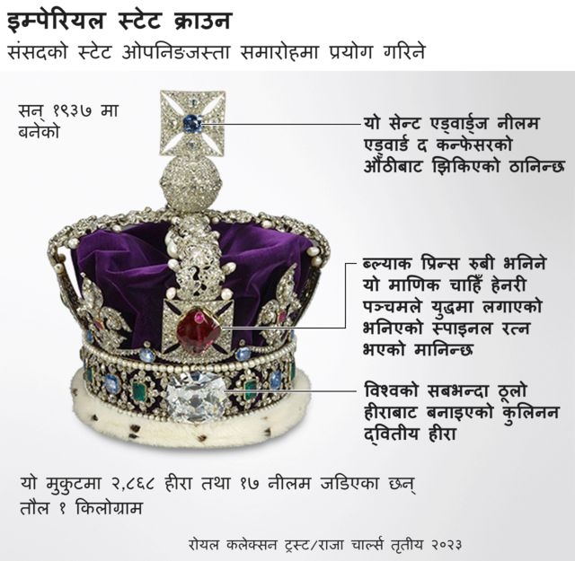 इम्पेरियल स्टेट क्राउन