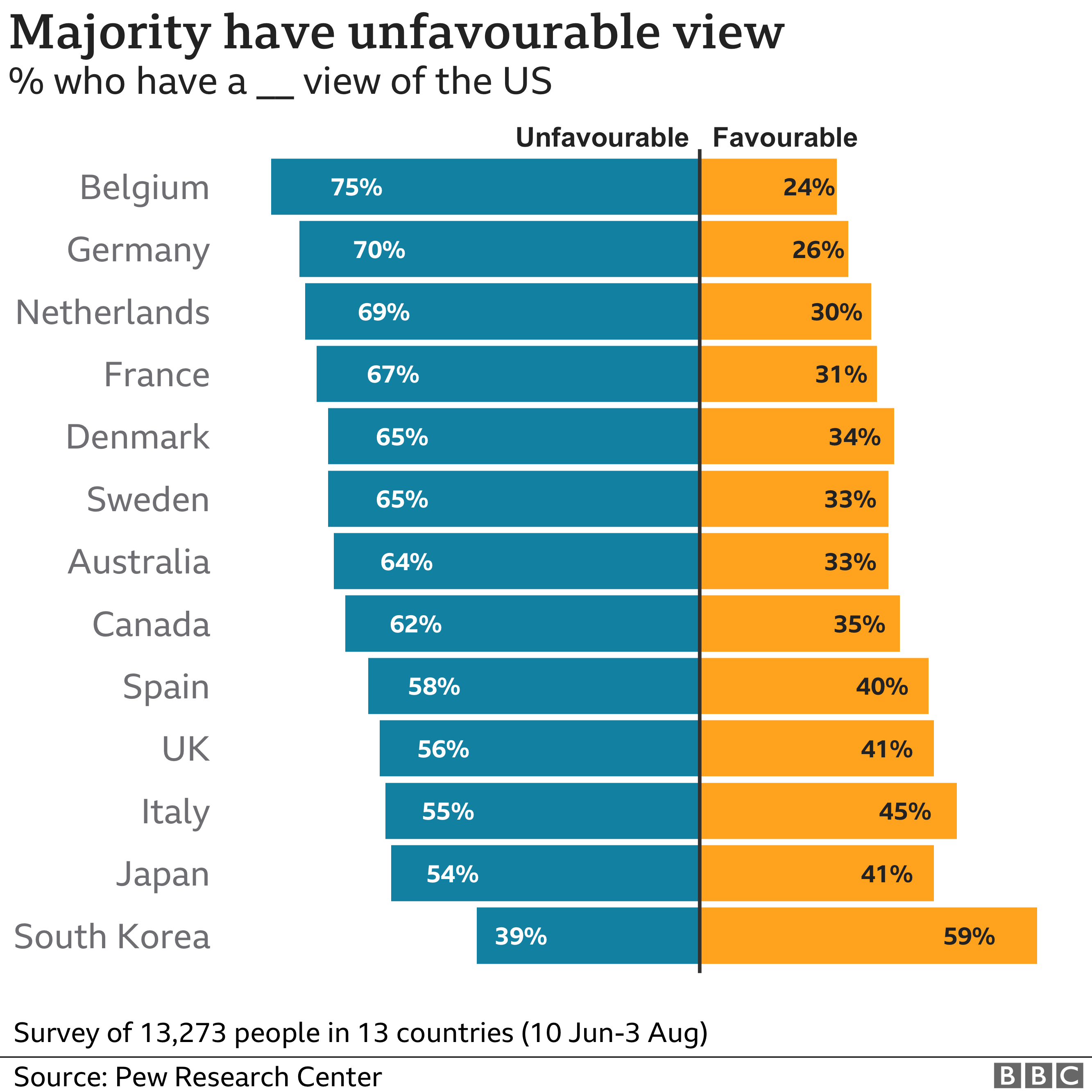 How Americans are perceived by the rest of the world - CBS News