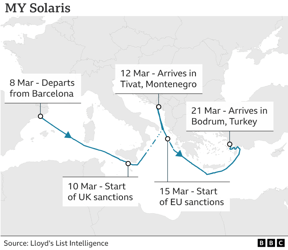 Map showing the route of the My Solaris
