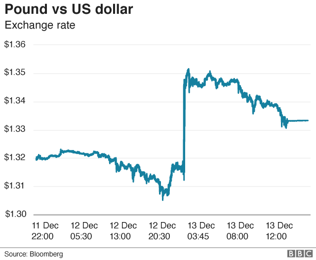 sterling