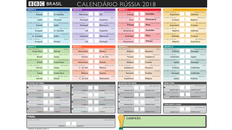 Copo Do Futebol Na Fase Do Grupo De Rússia, Tabela Com Todos Os