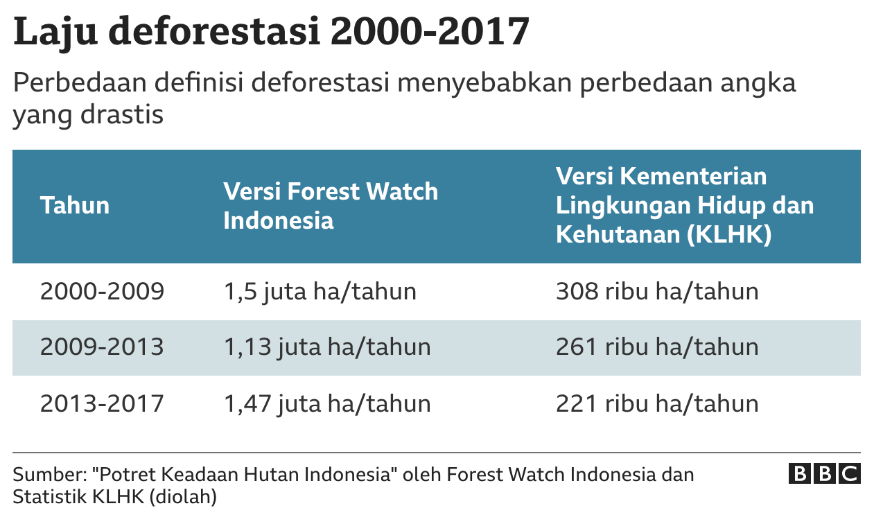 Fwi Deforestasi Di Indonesia Mengalami Peningkatan Mahakam Post 1470