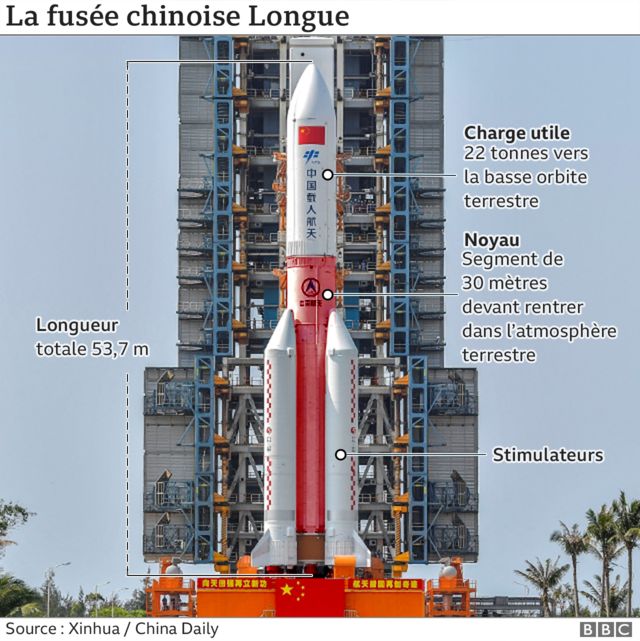 La fusée Longue Marche 5B transportant le module central de la station spatiale chinoise dans la zone de lancement du site de lancement d'engins spatiaux de Wenchang.