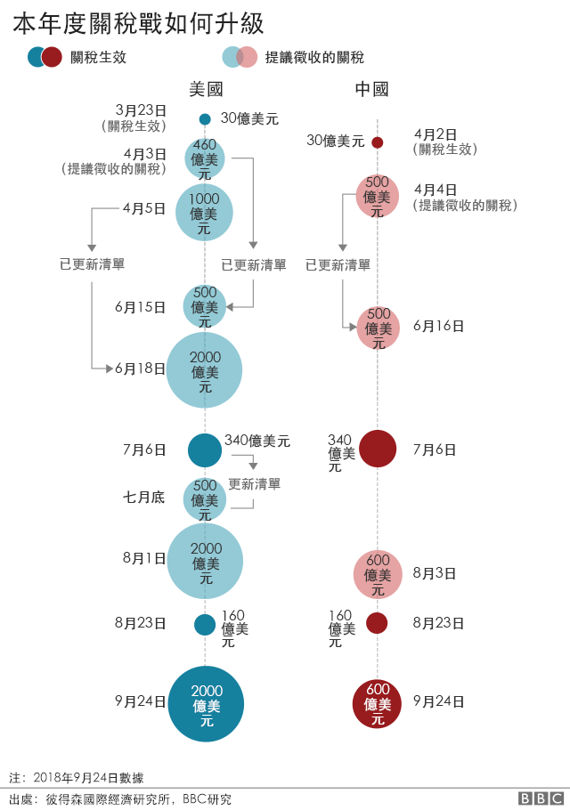 美中貿易戰在打什麼3分鐘教你看懂 產經 重點新聞 中央社cna