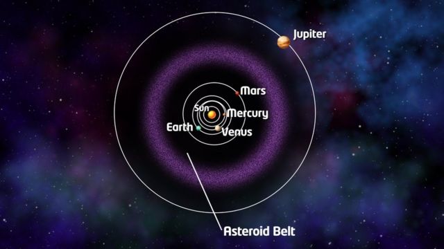 asteroid belt and meteorites