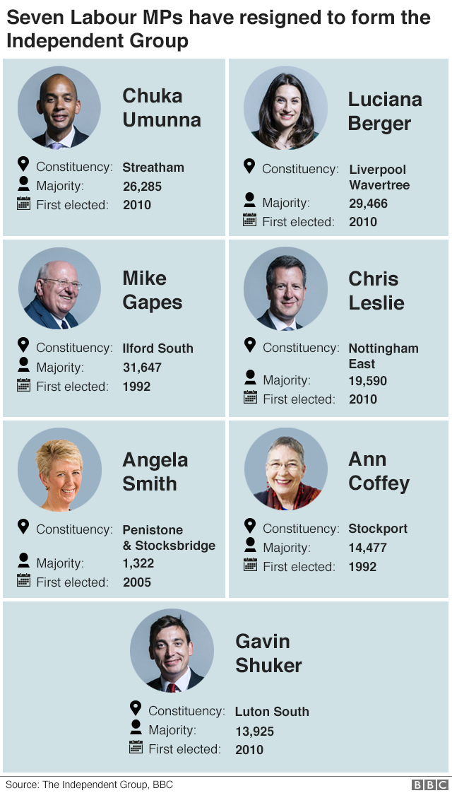 Infographic showing ex-Labour Mps, their majority and when they were elected