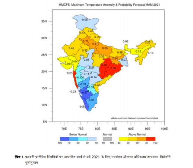 आने वाले महीनों में तापमान