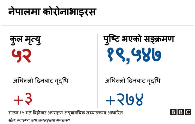 कोरोनाभाइरस ब्यानर