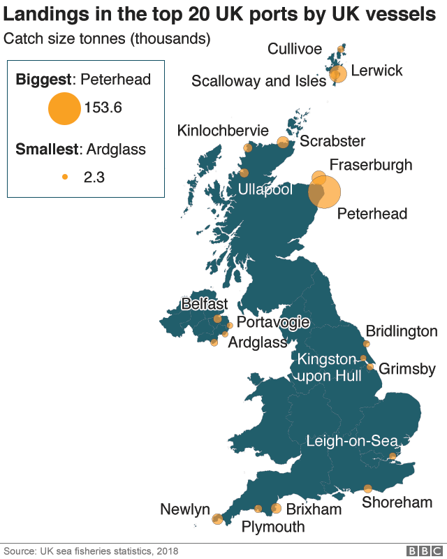 Map showing the UK's most important ports for UK vessels