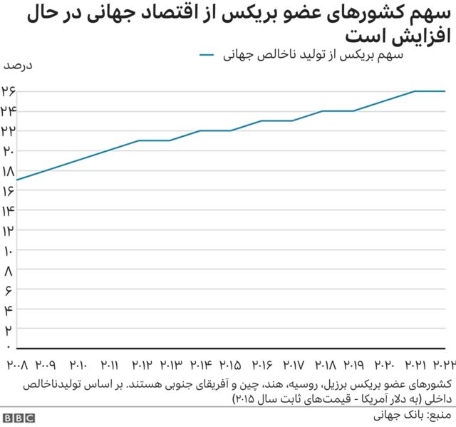 بریکس