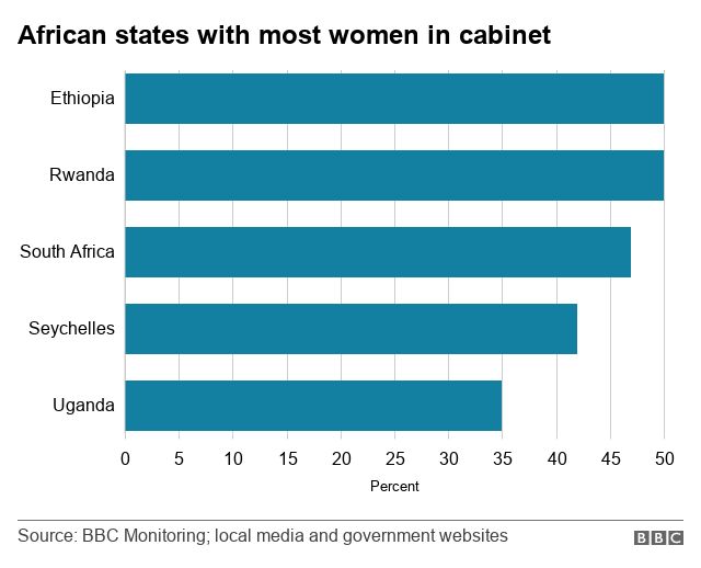 The Women Smashing Ethiopias Glass Ceiling Bbc News 