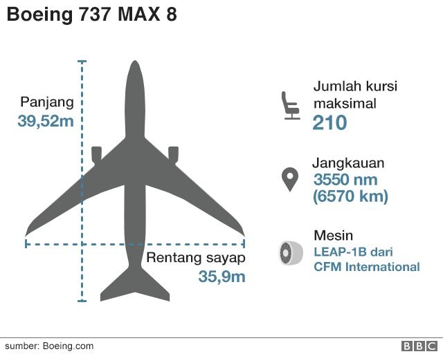Boeing 737 max 8