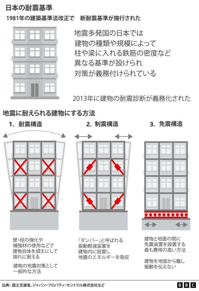 Japan building standards graphics