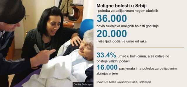 малигне болести у србији палијативна нега