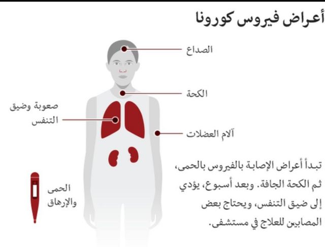 اعراض فيروس اوميكرون