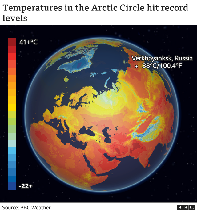 Graphic showing temperatures in the Arctic Circle