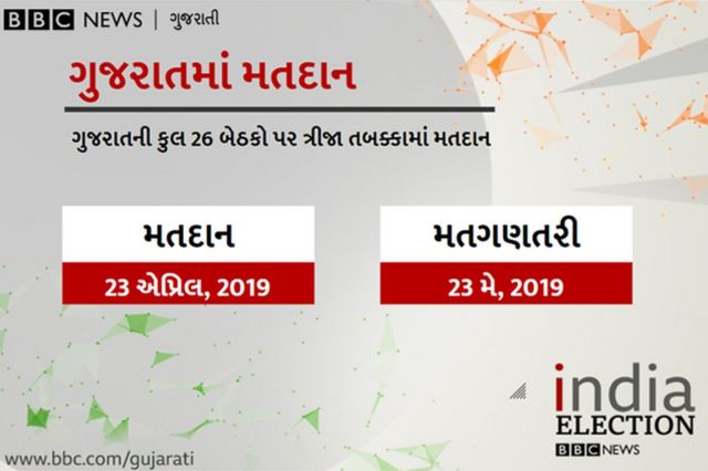 ગુજરાતમાં મતદાન