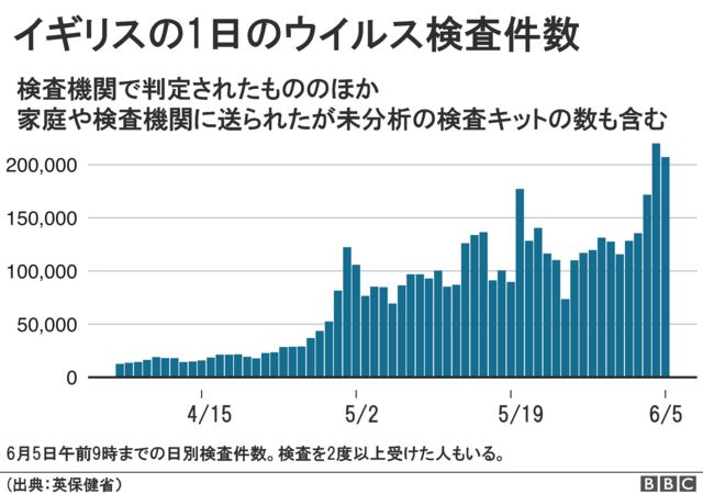 イギリスの死者4万人超は防げたのか 新型コロナウイルス cニュース