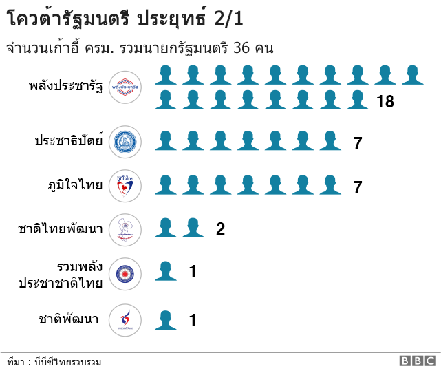 กราฟิค