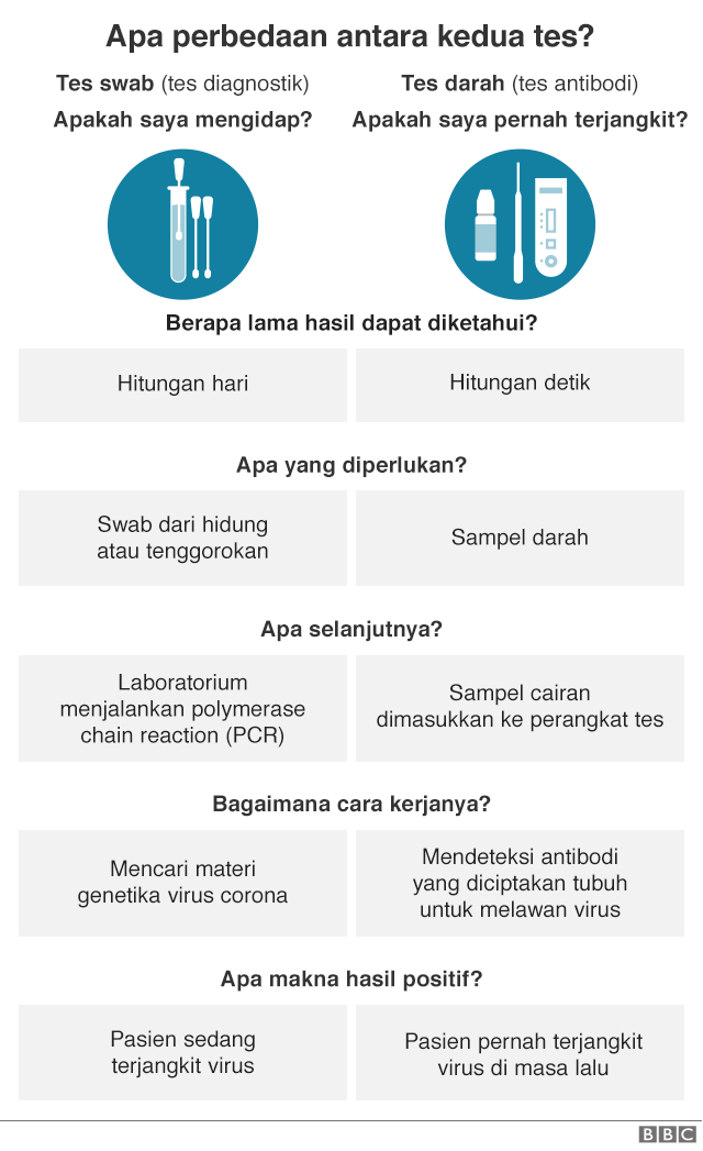 Jenis swab test covid 19