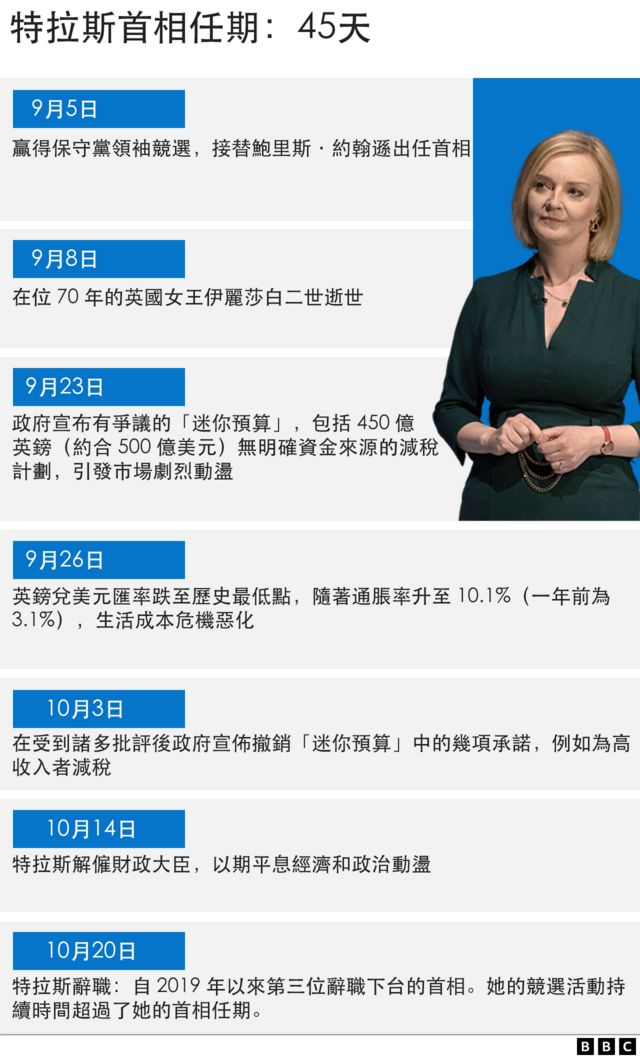 英国首相