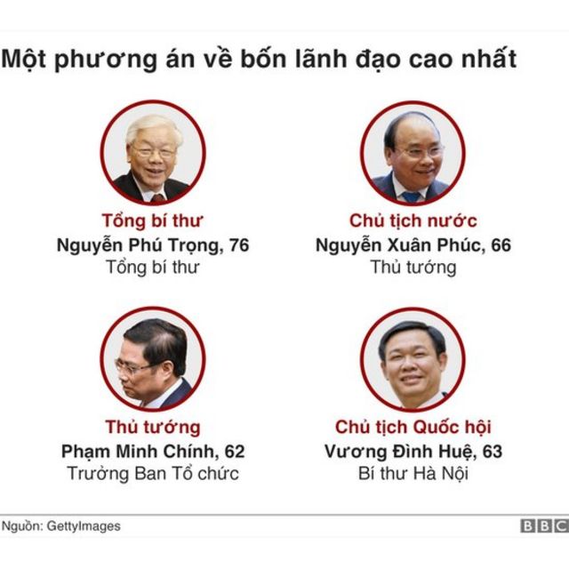 Ä'áº¡i Há»™i 13 Khong Co Pháº£n Cáº£m Gi Nhiá»u Vá» TrÆ°á»ng Há»£p Ä'áº·c Biá»‡t Bbc News Tiáº¿ng Viá»‡t