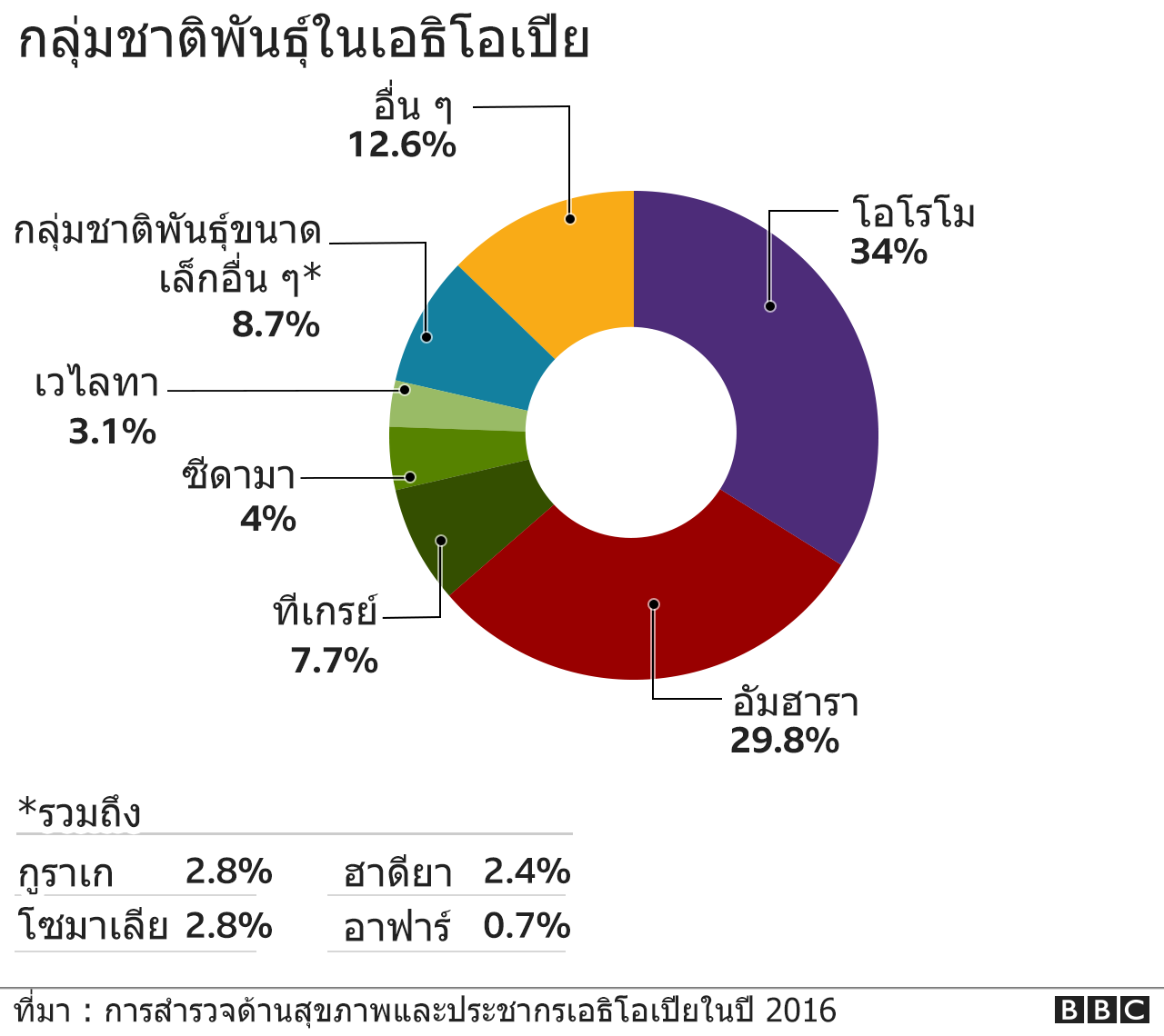 กราฟิก