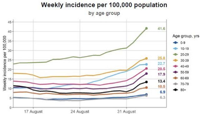 Infection rate graph for England