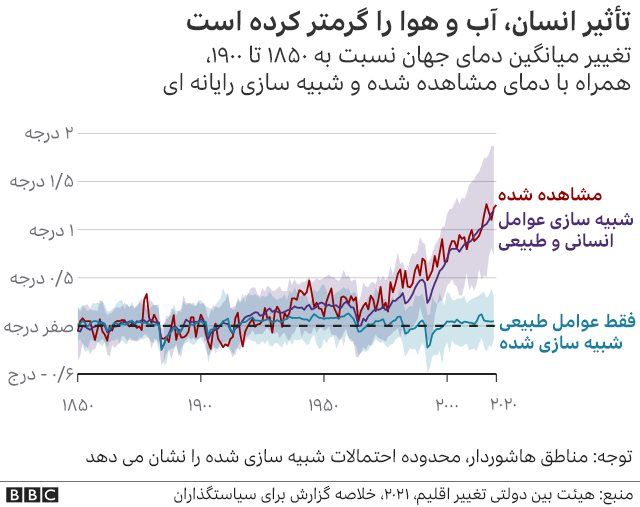 نابودی زمین