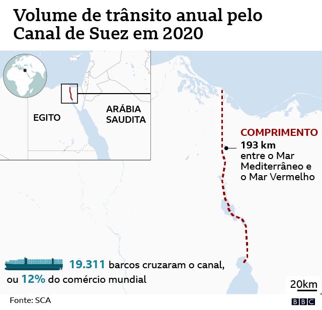 Canal de Suez