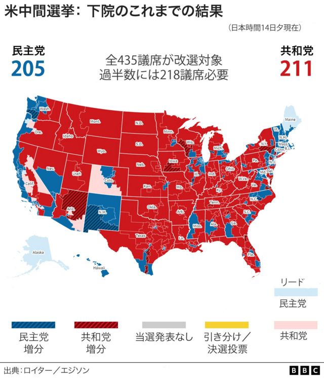 Home results so far