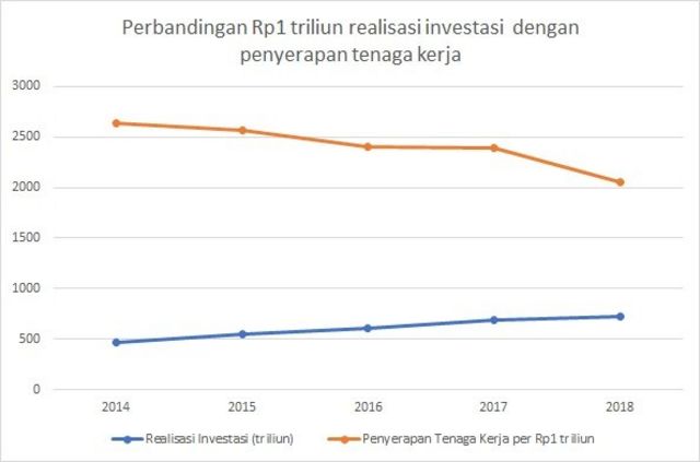 Bank Dunia: Apa Untung-rugi Indonesia Naik Kelas Jadi Negara ...