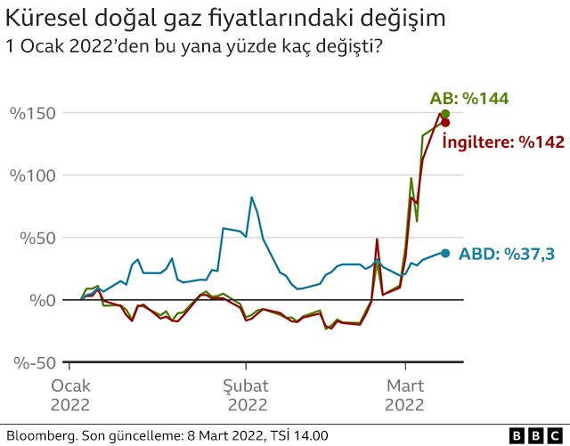 petrol fiyatları