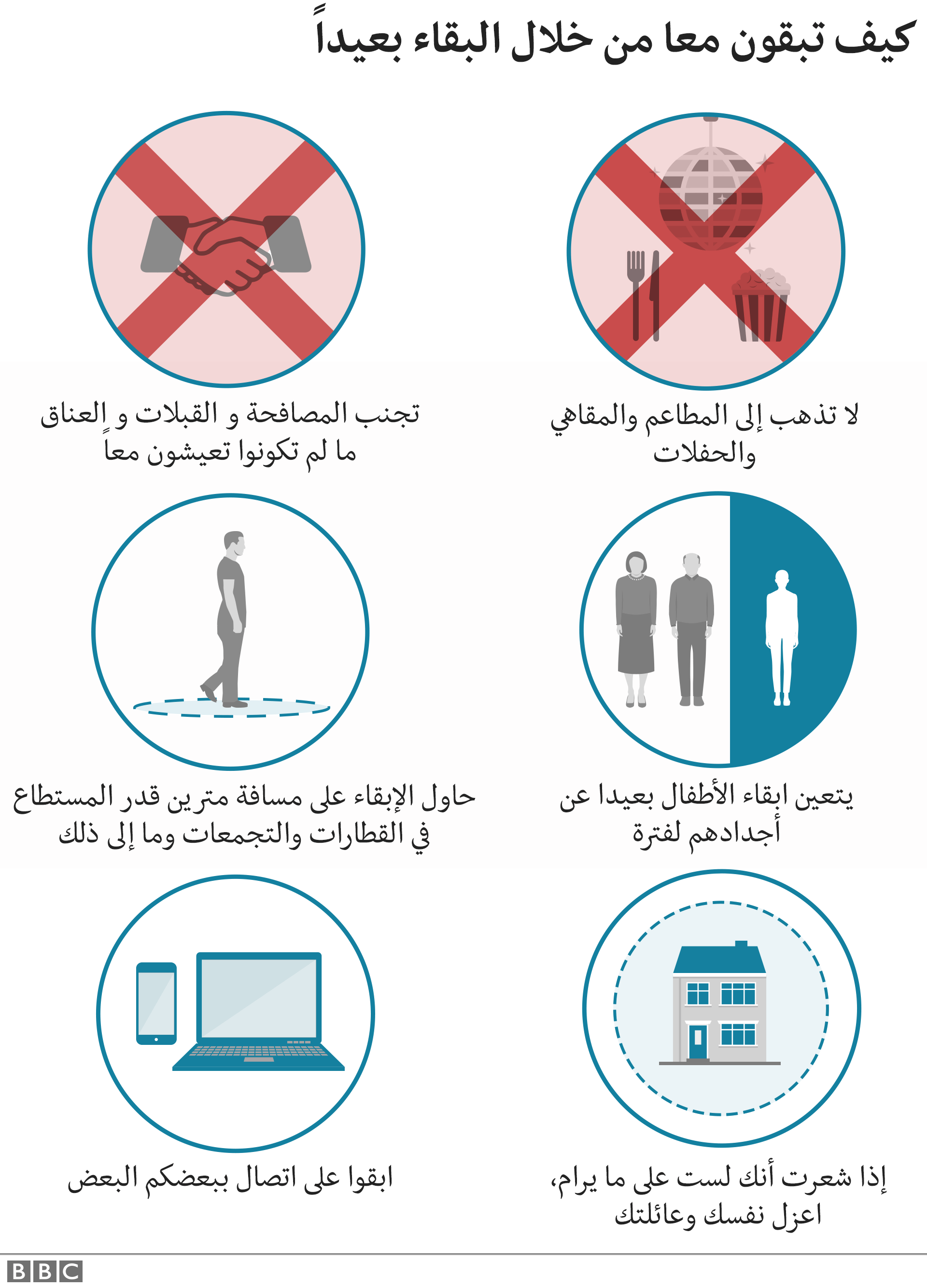 ماهي بداية اعراض كورونا