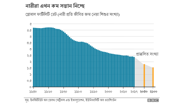 গ্রাফ