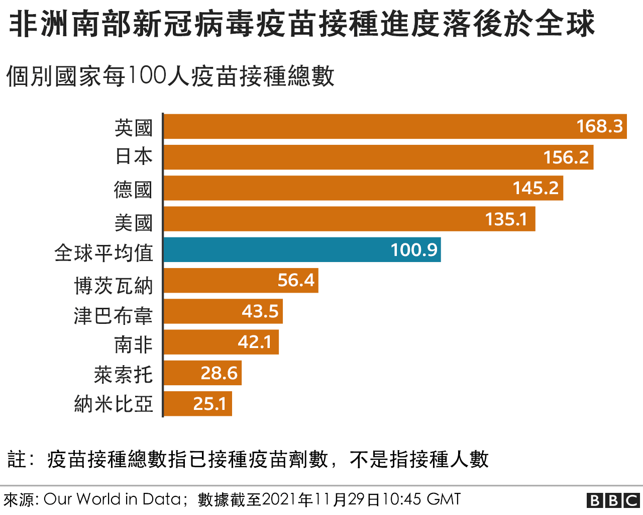 图表：个别国家每100人新冠疫苗接种总数比较