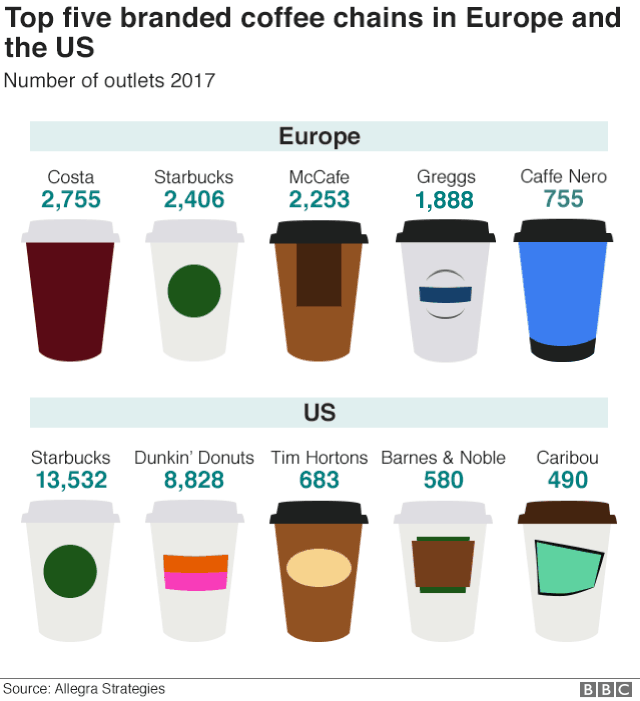 Coffee graphic