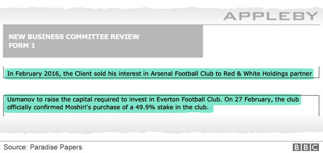 Appleby document including lines: "in February 2016 the client sold his interest in Arsenal Football Club to Red and White Holdings partner Usmanoc to rise the capital required to invest in Everton Football Club. On 27 February the club officially confirmed Moshiri's purchase of a 49.9% stake in the club