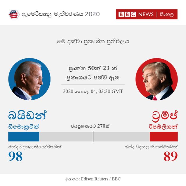 ප්‍රාන්ත 23ක් ප්‍රතිඵලය